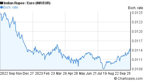 37000 inr to eur|30000 Indian Rupees (INR) to Euros (EUR) today .